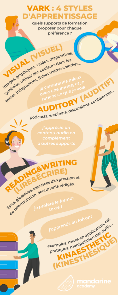 Infographie 4 styles d'apprentissage