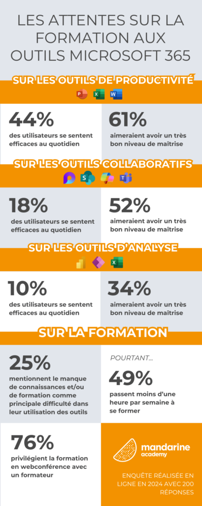 Enquête : les attentes des utilisateurs d'outils Microsoft 365 pour la formation