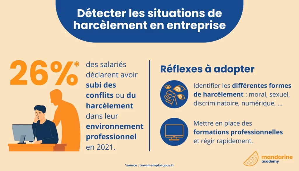 Infographie : Détecter les situations de harcèlement en entreprise