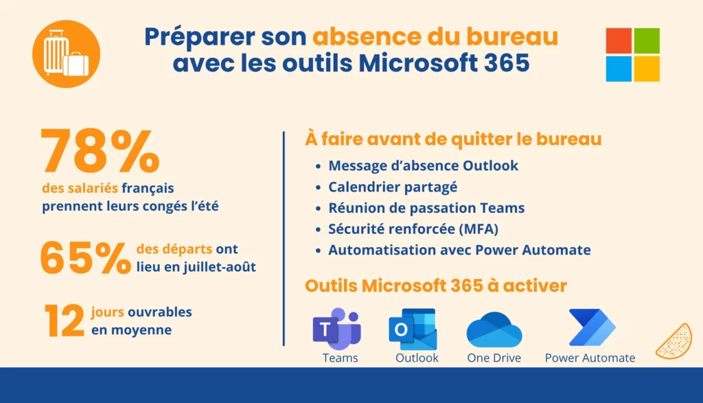 préparer son absence du bureau