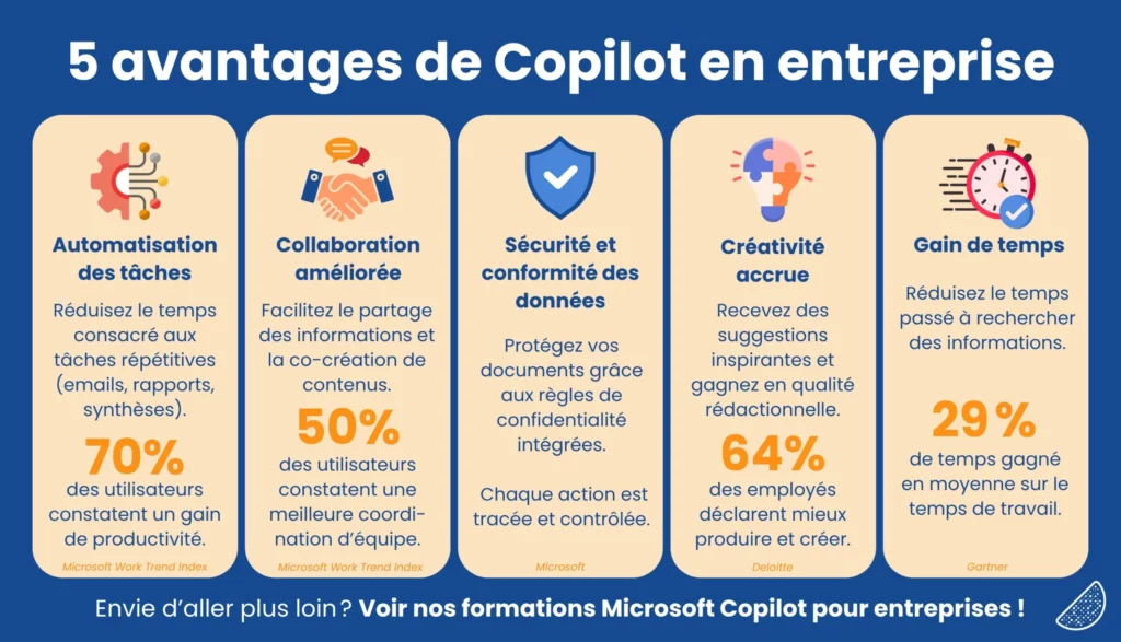 Utiliser Copilot en entreprise - les avantages Mandarine Academy
