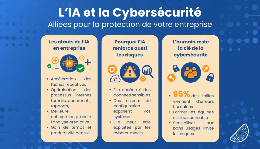 L’IA et la Cybersécurité, alliées pour la protection de votre entreprise