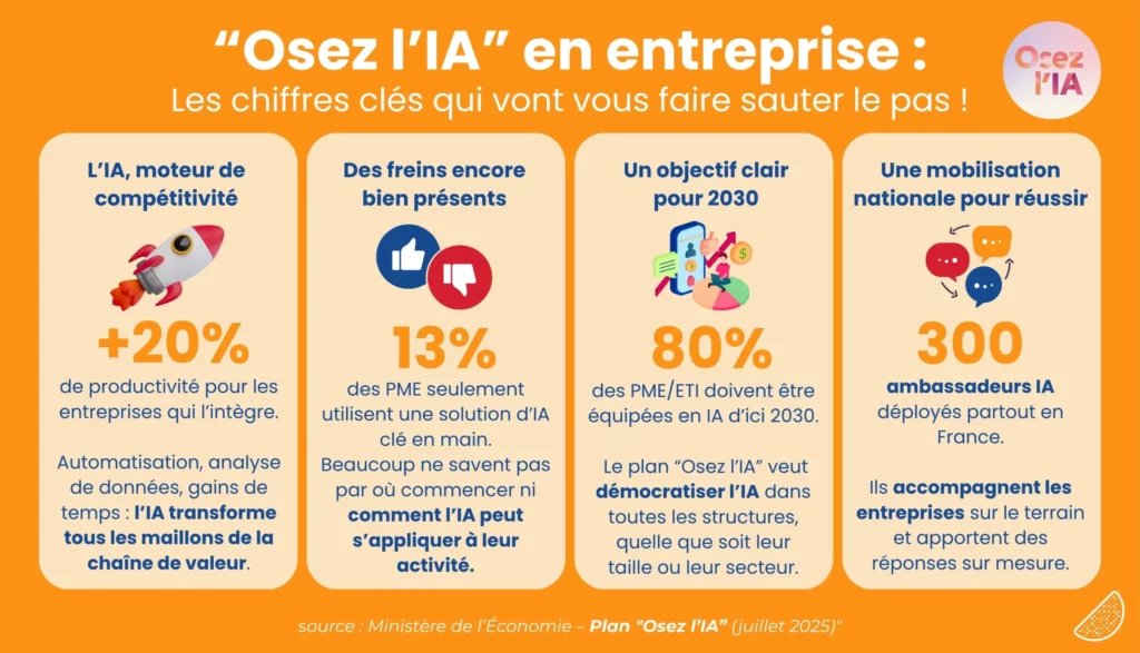Osez l'IA dans votre entreprise avec les formations Mandarine Academy