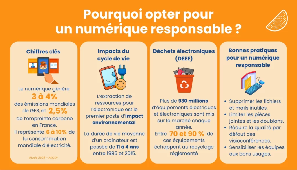 Pourquoi opter pour un numérique responsable ?