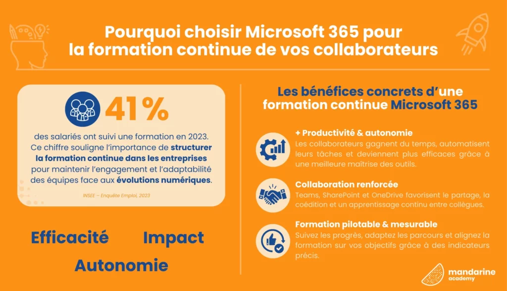 Formation continue des collaborateurs avec Microsoft 365