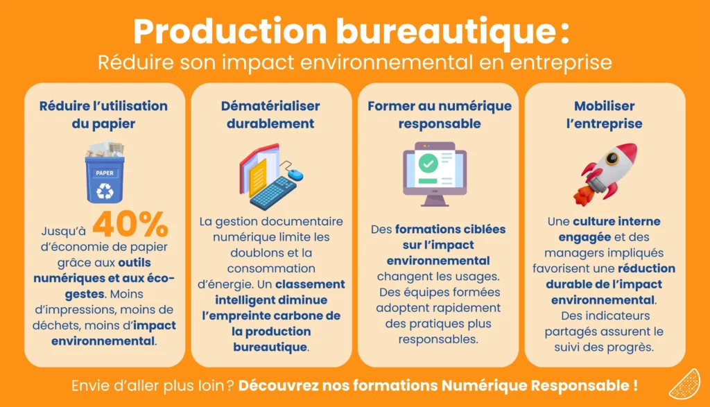 Comment réduire l'impact environnemental de la production bureautique en entreprise