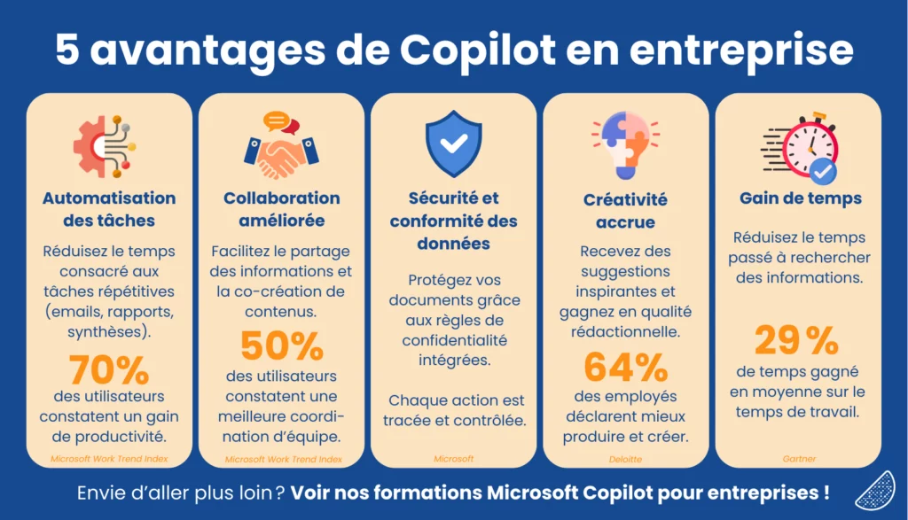 adoption copilot en entreprise