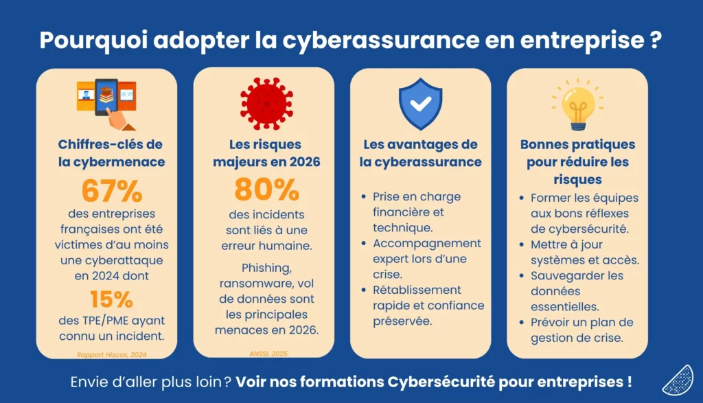 Adopter la cybersécurité en entreprise