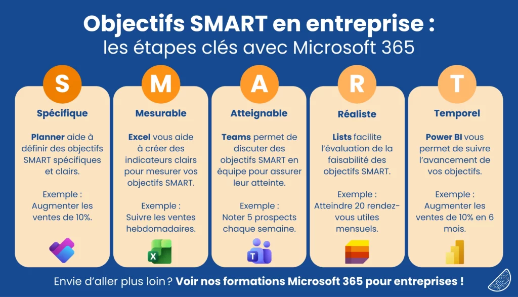 Objectifs SMART en entreprise : les étapes clés avec Microsoft 365