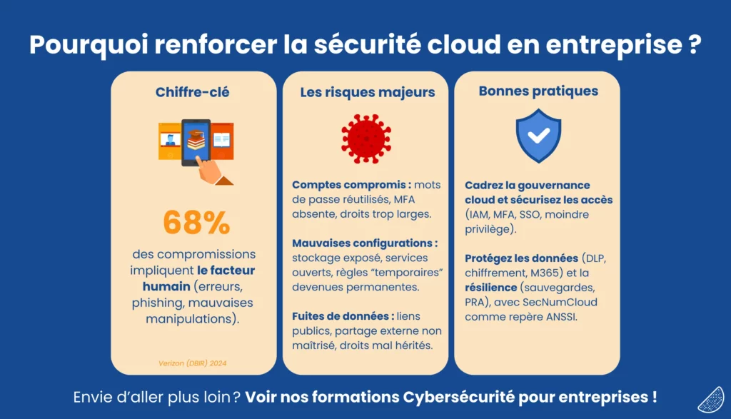Renforcer sécurité cloud