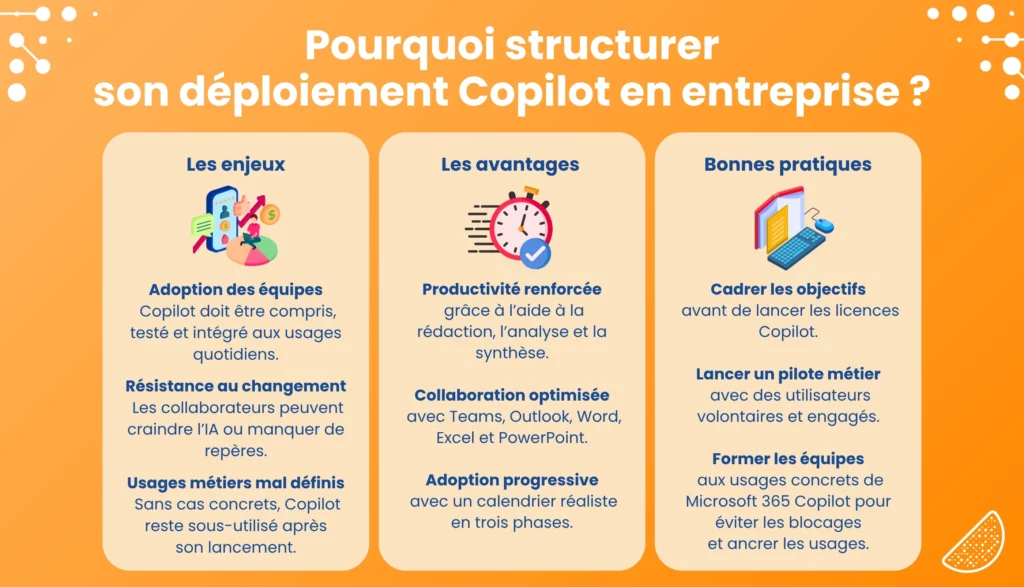 Pourquoi structurer son déploiement Copilot en entreprise ?